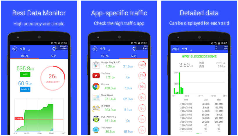 8 Best Daily Mobile Data Usage Tracking Apps for Android