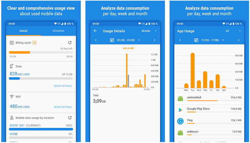 8 Best Daily Mobile Data Usage Tracking Apps for Android